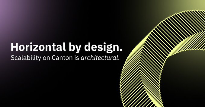 The image features bold text reading "Horizontal by design. Scalability on Canton is *architectural*." alongside an abstract golden-yellow graphic of concentric, layered curves on a dark gradient background.

The design visually reinforces the post's message about Canton's scalability—the layered arcs suggest horizontal expansion and parallel processing without bottlenecks, mirroring how sub-transaction privacy enables validators to handle only relevant data, allowing the network to scale naturally as participation grows.