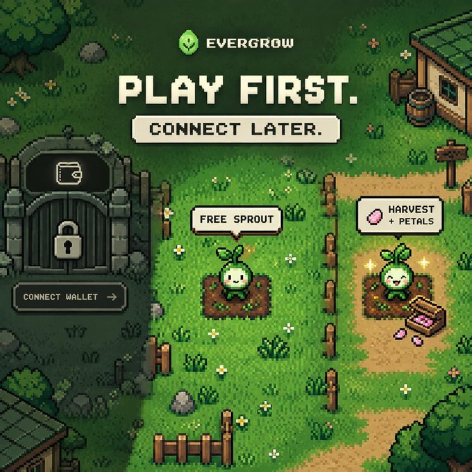 A pixel art game advertisement for 'EVERGROW' displays the tagline 'PLAY FIRST. CONNECT LATER.' with a wallet connection button, a 'FREE SPROUT' character, and a 'HARVEST + PETALS' section.