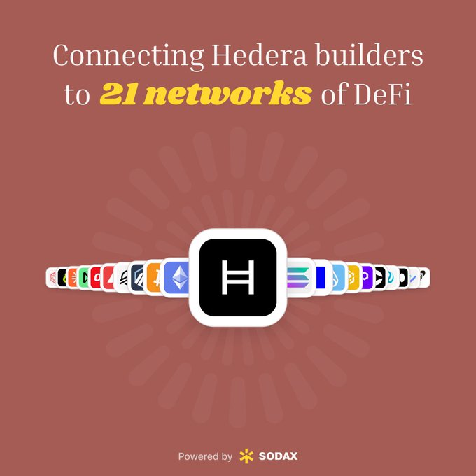 A promotional graphic with text 'Connecting Hedera builders to 21 networks of DeFi' featuring the Hedera 'H' logo and various cryptocurrency network icons, powered by SODAX.