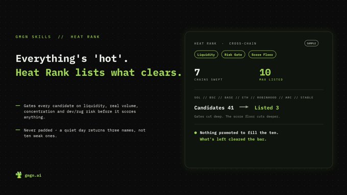 A digital dashboard for 'gngn.ai' titled 'Everything's 'hot'. Heat Rank lists what clears.' showing statistics like 'Candidates 41 → Listed 3'.