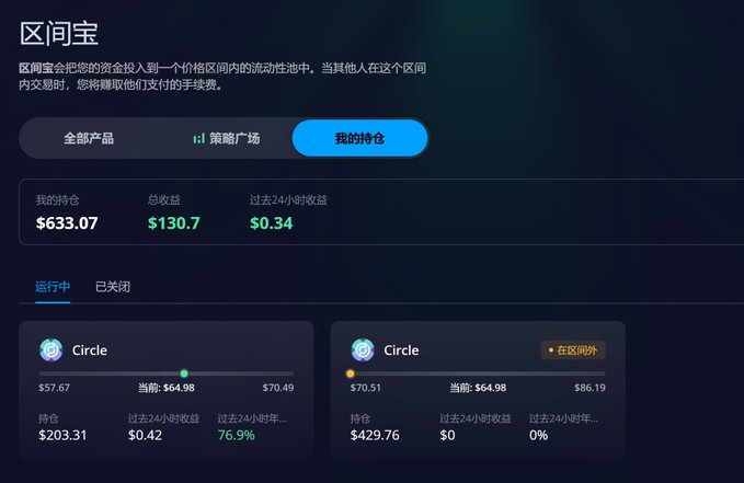 A Chinese-language cryptocurrency trading interface titled '区间宝' showing holdings of $633.07 with two active Circle positions.