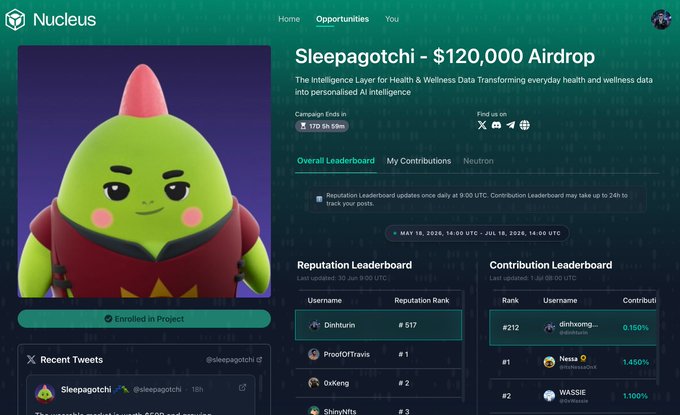 A Nucleus platform page for 'Sleepagotchi - $120,000 Airdrop' featuring a green mascot character, a campaign timer at 170:59:59h, and reputation and contribution leaderboards.