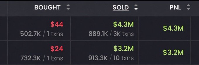 A trading statistics table showing BOUGHT and SOLD values with two rows: $44 bought/$4.3M sold ($4.3M PNL) and $24 bought/$3.2M sold ($3.2M PNL).
