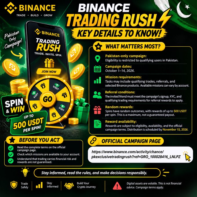A Binance 'Trading Rush' promotional graphic featuring a spinning wheel, gold coins, and details for a Pakistan-only campaign running October 1-14, 2026, with rewards of up to 500 USDT.