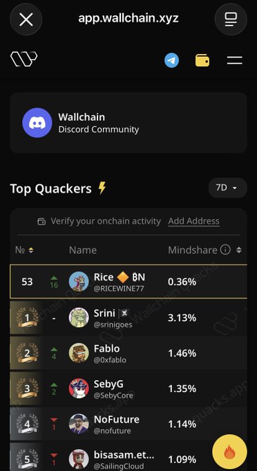 The image shows a phone screen with various social media icons, including a leaderboard for wallchain users. The top of the screen displays information about the app's status, such as "Top Quackers" and "Top Quacker", which are likely related to the app's ranking or popularity among users. The post also mentions that Wallchain campaigns take time to process due to the algo used by the app. This algo determines the user's rank on the leaderboard based on factors like consistency, content creation, and engagement with other users' posts. The image does not provide specific details about the algo or its workings but highlights the importance of consistent effort in achieving a higher position on the leaderboard.