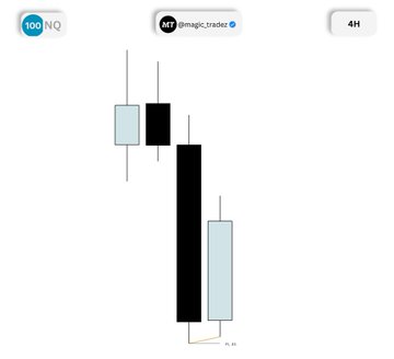 A 4-hour candlestick chart of $NQ (NASDAQ futures) showing a bearish price move where a long trade captured +5R (5x risk-reward ratio), with the trade entry marked near the bullish (light blue) candle before a strong downward (black) candle delivered the profit target.