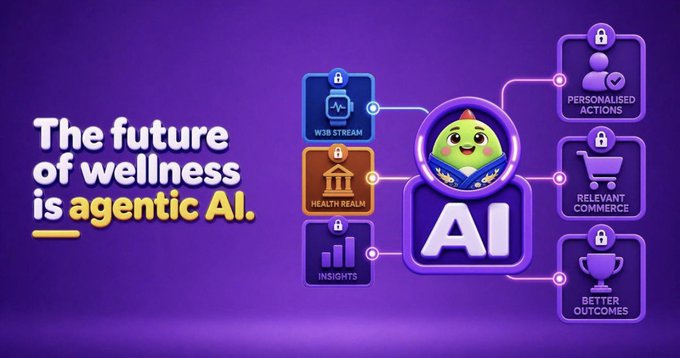 A purple promotional graphic features the text 'The future of wellness is agentic AI.' alongside a green mascot character and icons labeled 'W3B STREAM', 'HEALTH REALM', 'INSIGHTS', 'PERSONALISED ACTIONS', 'RELEVANT COMMERCE', and 'BETTER OUTCOMES'.