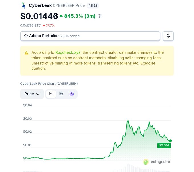 CoinGecko price chart for CyberLeek (CYBERLEEK #1152) at $0.0146, showing an 845.3% increase over 3 months, with a warning from Rugcheck.xyz about potential contract manipulation.