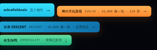 A digital interface displays menu options with Chinese text, including 'zebrafishbrain 五个地方', '烧代币玩游戏 EVOLVE · 10,000 换一场 · 210 秒', '深渊 DESCENT', and '永生存档 IMMORTALITY · 快照已封存'.