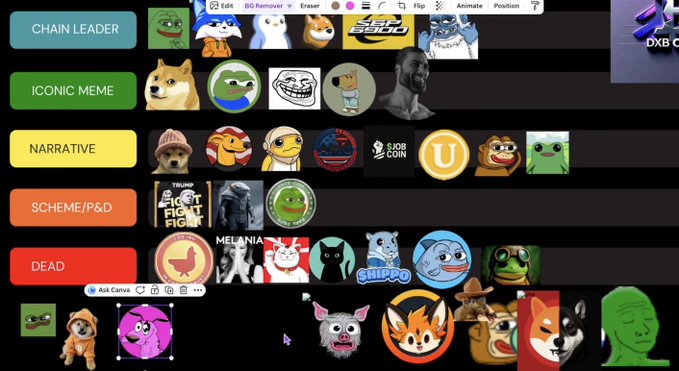 The image features a list of various memes, including those related to different types of pets. These memes are arranged in a grid format with each meme occupying its own column and row. The title "Meme Coin" can be seen at the top left corner of the image, indicating that it is a collection or list of memes. There are numerous columns containing various pet-related images, including dogs, cats, birds, fish, and hamsters. The grid layout allows for easy comparison between different pet types or their accompanying memes. In the bottom right corner, there's an explanation text that might provide more context about each meme in the collection.