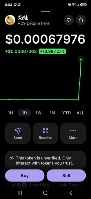 A mobile cryptocurrency app screen displays a token called '奶蛙' priced at $0.000067976 with a 10,987.27% increase, showing options to buy and sell.