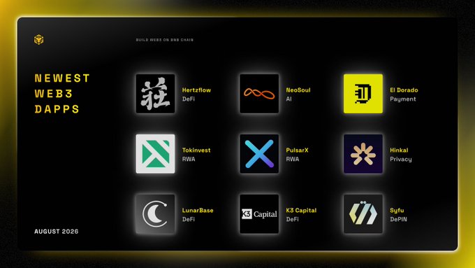 The image showcases a promotional graphic titled "NEWEST WEB3 DAPPS" on BNB Chain for August 2026, featuring nine dapps including Hertzflow (DeFi), NeoSoul (AI), El Dorado (Payment), Tokinvest (RWA), PulsarX (RWA), Hinkal (Privacy), LunarBase (DeFi), K3 Capital (DeFi), and Sufu (DePIN). The tagline "BUILD MORE ON BNB CHAIN" and the accompanying post's theme of flipping the real world "the crypto way" reinforce how these new dapps expand decentralized real-world asset access and functionality on the chain.