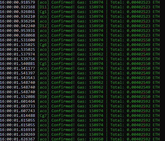 A terminal log displays a series of confirmed transactions showing gas fees of approximately 150,974 and total costs ranging from 0.00402523 to 0.00402592 ETH, consistent with the post's claim of 200+ ACO NFT mints purchased at 0.004 ETH each for MintedNFTs members.