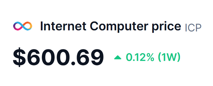 The image shows the Internet Computer (ICP) cryptocurrency price at $600.69, up 0.12% over the past week. The post humorously expresses bullish confidence in ICP, pairing the modest weekly price display with an enthusiastic claim that the token is "about to cook," supported only by the unreliable "trust me bro" source.