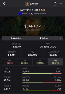 A dark-themed cryptocurrency mobile app interface displaying token data for 'LAPTOP' on the Base Aerodrome pair against USDC, showing a price of $25.49, FDV of $25.49B, market cap of $8.92B, and 24H change of -61.21%.
