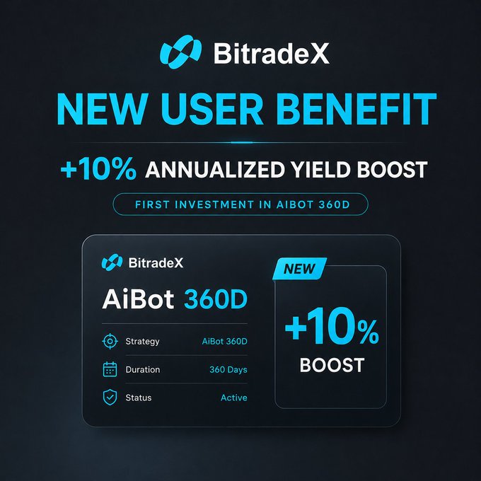 A BitradeX promotional graphic announcing a new user benefit offering a "+10% Annualized Yield Boost" for a first investment in the AiBot 360D strategy (360-day duration, active status), directly reinforcing the post's announcement of an extra 10% annualized yield perk for new users.