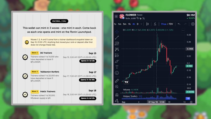 A cryptocurrency-related image showing text about 'Waves 1, 2, and 5' winners including OG Trainers (Sep 15), Tokkemon Hunters (Sep 17), and Public Trainers (Sep 18), alongside a FLOWER token price chart displaying 0.192 with a +10.33% gain.