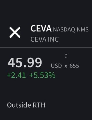The image shows a black screen with white text displaying stock information, including the name of the stock (CEVA), its sector (Finance & Health Care), and the date of the stock's trade (Thursday the 15th). The caption of the image states that outside RTH has hit the target, indicating a successful trading session for this particular stock.