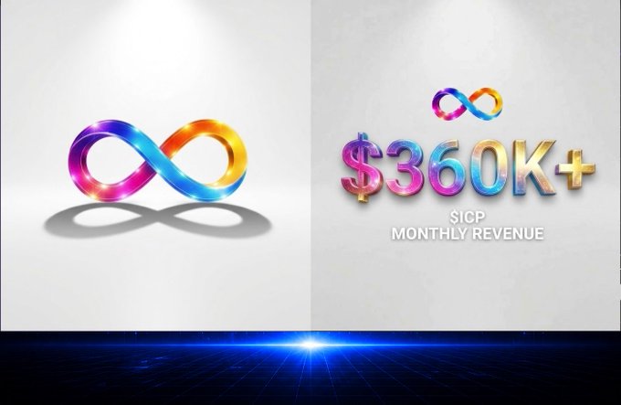 Presentation slides featuring an infinity logo in rainbow colors, displaying '$360K+ Monthly Revenue' under the heading SICP.