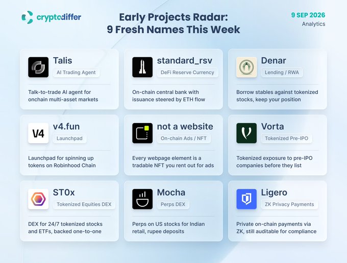 A graphic titled "Early Projects Radar: 9 Fresh Names This Week" dated 9 SEP 2026 from cryptodiffer Analytics, showcasing 9 early-stage crypto projects including Talis (AI Trading Agent), standard_rsv (DeFi Reserve Currency), Denar (Lending/RWA), v4.fun (Launchpad), not a website (On-chain Ads/NFT), Vorta (Tokenized Pre-IPO), STOx (Tokenized Equities DEX), Mocha (Perps DEX), and Ligero (ZK Privacy Payments). The image visually supports the post's focus on the first featured name, @TalisTrade, while highlighting the broader trend of equities moving onchain across the listed projects.