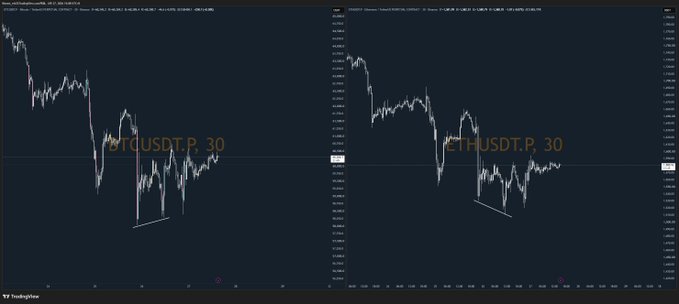 A side-by-side TradingView chart comparison showing the 30-minute price action of BTCUSDT.P and ETHUSDT.P, both displaying similar downtrends with notable lows and subsequent recoveries on the perpetual futures pairs.