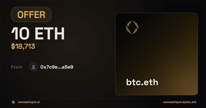 A digital display showing an offer of 10 ETH ($18,713) for the domain btc.eth from the address 0x7c9e...a5e9 on Namewhisper.ai.