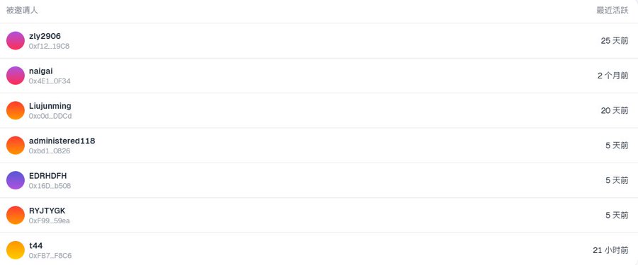 The image shows a leaderboard or referral list from the @predictdotfun points event, displaying usernames (zly2906, naigai, Liujunming, administered118, EDRHDFH, RYJTYGK, t44) with their wallet addresses and last activity timestamps (ranging from "21 hours ago" to "2 months ago"), illustrating the post's complaint about many invited users becoming inactive, with only t44 being recently active.