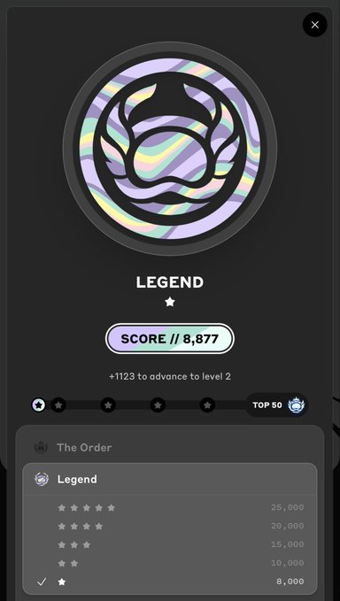 A mobile app profile screen displays a "LEGEND" rank badge with an iridescent leaf emblem, showing a SCORE of 8,877 and noting "+1123 to advance to level 2." The progress bar shows the user is approaching "TOP 50," and below it, "The Order" tier section confirms the Legend rank with the user currently at the 1-star (8,000) milestone, matching the celebratory post about reaching Legend status.