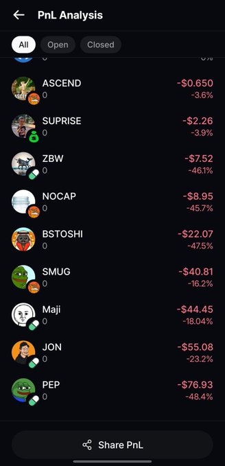 A mobile app screen titled "PnL Analysis" shows a list of meme coin trades with negative returns in red, including ASCEND (-$0.650), SUPRISE (-$2.26), and PEP (-$76.93).