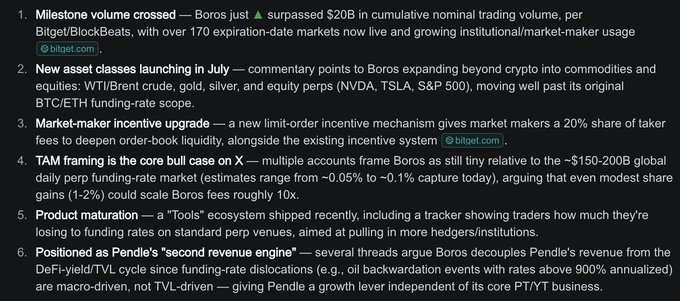 A text graphic listing six milestones for Boros, including surpassing $20B in cumulative nominal trading volume, launching new asset classes in July, and a 20% market-maker incentive upgrade.