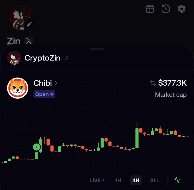The image shows a 4-hour candlestick chart for the meme coin **Chibi** (tagged "Open"), which has reached a **$377.3K market cap**, displayed within the **CryptoZin** tracker on fomo.family. This visual supports the post's claim about profiting by following CryptoZin's insider calls, as the chart shows a sharp upward spike in Chibi's price.