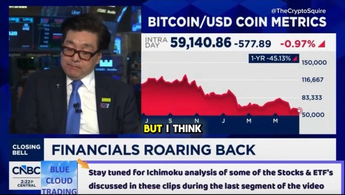 CNBC's Closing Bell segment features an analyst from Fundstrat discussing Bitcoin/USD, which is trading at $59,140.86, down 0.97% (-$577.89) and 45.13% over 1 year, with a "Financials Roaring Back" headline tying into Tom Lee's warning about investors missing the next big crypto move.
