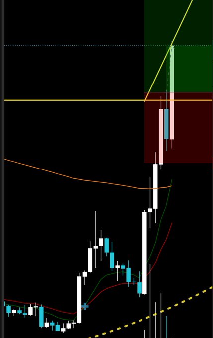 A crypto price chart showing a candlestick pattern with moving averages and a strong upward breakout, used by the poster to promote a paid subscription service that provides trade entries, targets, and stop-losses.