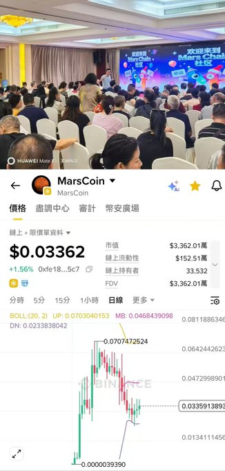 The image shows a crowded event with a "MarsChain" banner displayed, alongside a screenshot of the MarsCoin ($MarsCoin) trading page showing a price of $0.03362 with a +1.56% gain. This relates to the post by highlighting the confusion between MarsCoin (the crypto token shown in the trading app) and MarsChain (the project being promoted at the event), as the user notes the difference between speculative crypto trading and the actual community promotion taking place.