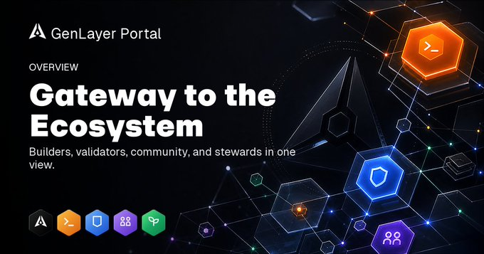 GenLayer Portal overview slide titled 'Gateway to the Ecosystem' with the tagline 'Builders, validators, community, and stewards in one view' alongside colorful hexagonal icons.