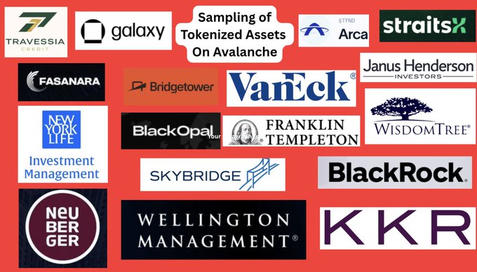 A collage of financial company logos with the title "Sampling of Tokenized Assets On Avalanche," featuring brands like BlackRock, KKR, Franklin Templeton, WisdomTree, and VanEck.
