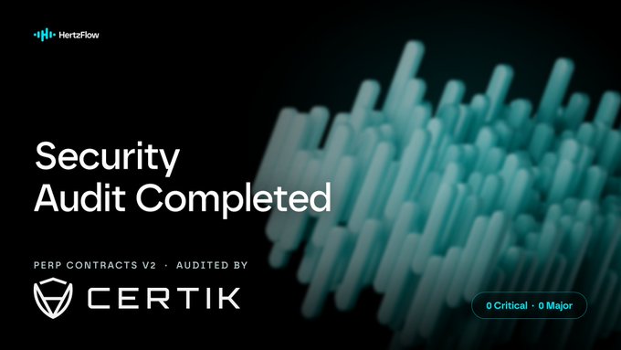 Promotional graphic for HertzFlow announcing that their Perp Contracts V2 has completed a security audit by CertiK, featuring the HertzFlow logo, the audit completion text, and a badge showing "0 Critical · 0 Major" issues against a dark background with abstract teal vertical bars.