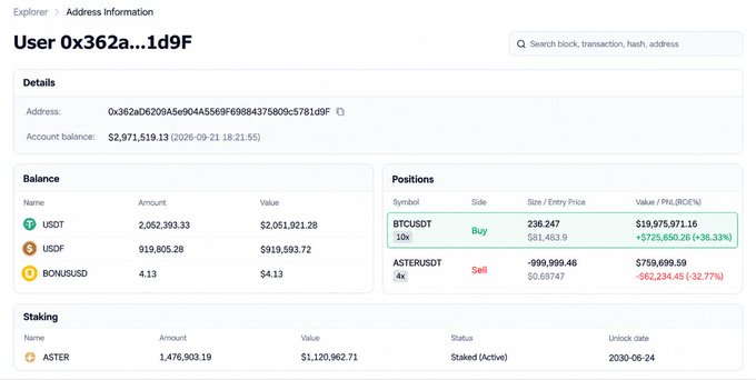 A Sui Explorer page for User 0x362a...1d9F showing an account balance of $2,971,519.13, including USDT, USDF, and BONUSUD balances, open positions in BTCUSDT (Buy) and ASTERUSDT (Sell), and ASTER staking details.