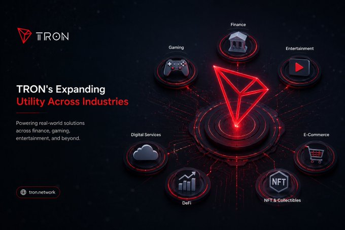 A TRON infographic titled 'TRON's Expanding Utility Across Industries' showcases sectors like Finance, Gaming, Entertainment, Digital Services, DeFi, NFT & Collectibles, and E-Commerce connected to the central TRON logo, with the handle 'tron.network' displayed.