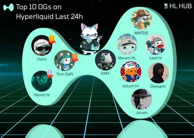 An infographic titled 'Top 10 OGs on Hyperliquid Last 24h' by HL HUB, displaying 10 circular avatars with usernames like Hans, Tom DeFi, and NMTDB arranged on a teal shape.