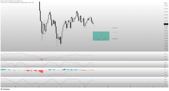 A Bitcoin (BTC/USD) candlestick chart from TradingView displays a short-term pullback scenario, with a highlighted teal rectangle indicating a potential price target zone around 59,000–60,000, complementing the post's outlook that BTC may dip to that range without altering its broader macro trajectory.