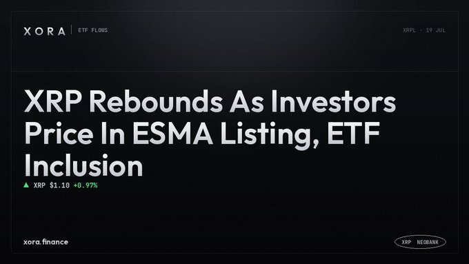 Financial news graphic from XORA stating 'XRP Rebounds As Investors Price In ESMA Listing, ETF Inclusion' with XRP at $1.10 (+0.97%) and an XRP Neobank logo.