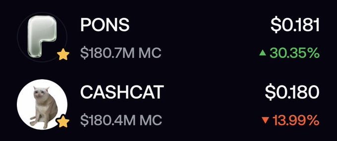 A cryptocurrency price tracker showing PONS at $0.181 (up 30.35%) and CASHCAT at $0.180 (down 13.99%), both with $180M market caps.