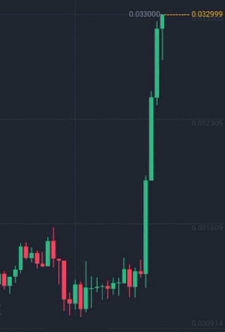 A candlestick chart shows a small-cap memecoin experiencing a dramatic vertical spike, surging from around $0.030914 to a peak of $0.033000 (with a high marker at $0.032999), following a period of sideways consolidation in the $0.0316 range—illustrating the kind of explosive breakout the poster is hoping to catch with their next shilled pick.