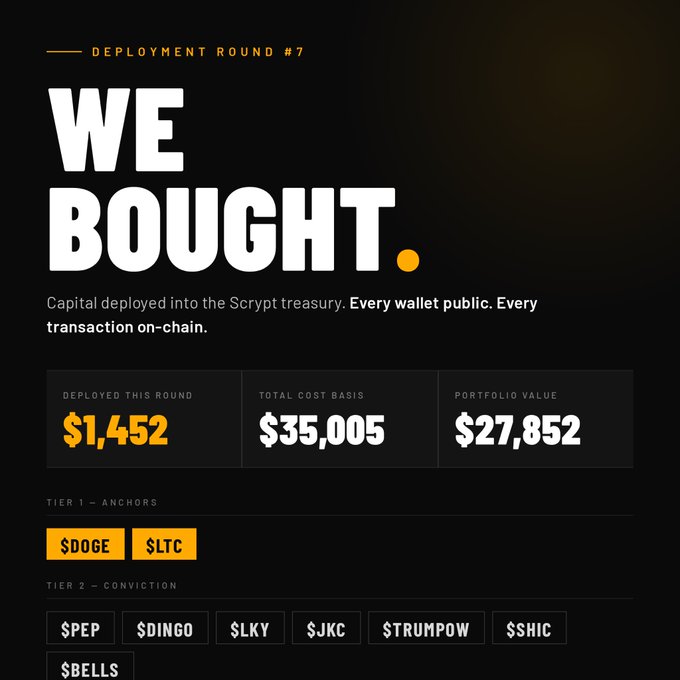 Cryptocurrency deployment summary titled 'DEPLOYMENT ROUND #7' stating 'WE BOUGHT.' with $1,452 deployed, $35,005 total cost basis, $27,852 portfolio value, and tier listings including $DOGE, $LTC, $PEP, and others.