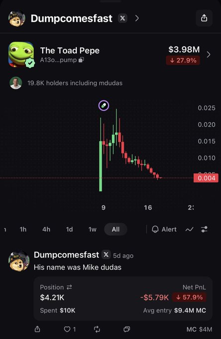 A screenshot of a cryptocurrency trading interface displaying a token called 'The Toad Pepe' (ticker A13o...pump) with a market cap of $3.98M, down 27.9%. A user profile 'Dumpcomesfast' shows a position with a net PnL of -$5.79K (down 57.9%) and spent $10K, with a tweet below stating 'His name was Mike dudas'.