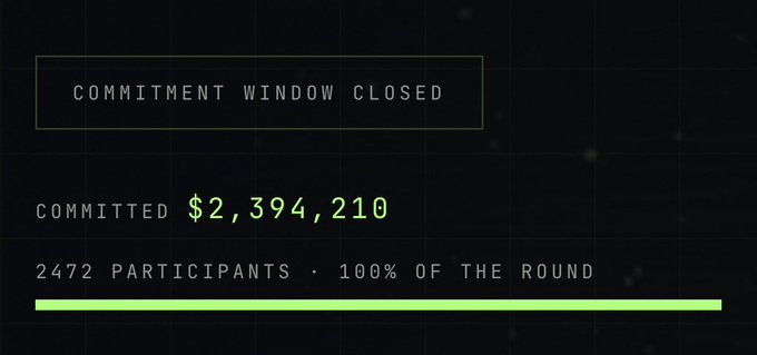 A digital interface showing 'COMMITMENT WINDOW CLOSED' with $2,394,210 committed by 2,472 participants, filling 100% of the round.