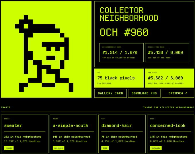 A pixel-art "hoodie" character displayed on a Collector Neighborhood card for OCH #960, showing it ranks #1,514 out of 1,670 in its neighborhood and #5,438 out of 6,000 overall, with traits including sweater, a-simple-mouth, diamond-hair, and concerned-look, valued at 0.4 ETH on the OnChainHoodies marketplace.