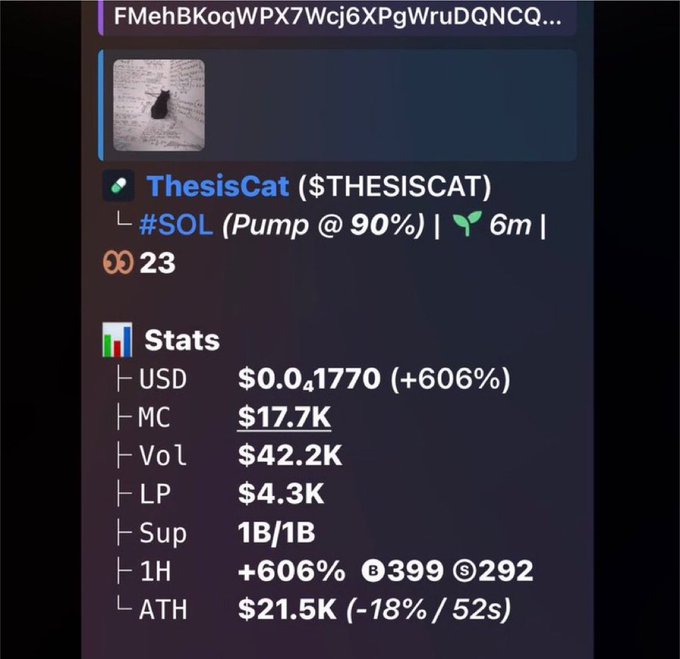 Cryptocurrency stats display for 'ThesisCat ($THESISCAT)' on the Solana network, showing a +606% gain, $17.7K market cap, $42.2K volume, and a $21.5K all-time high.