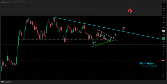 A candlestick chart from TradingView labeled 'FlashVision @TeamTraderPF' shows a price pattern with a descending trendline and a green arrow indicating an upward breakout.